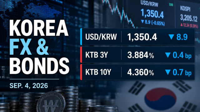 Won closes at 14-month high, bond yields little changed