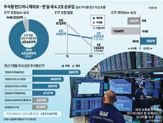 사진아주경제