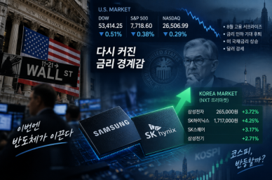 [마켓 프리뷰] 美 증시 하락에도 반도체株 강세…코스피 반등 시도