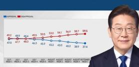 Lees approval rating sinks further