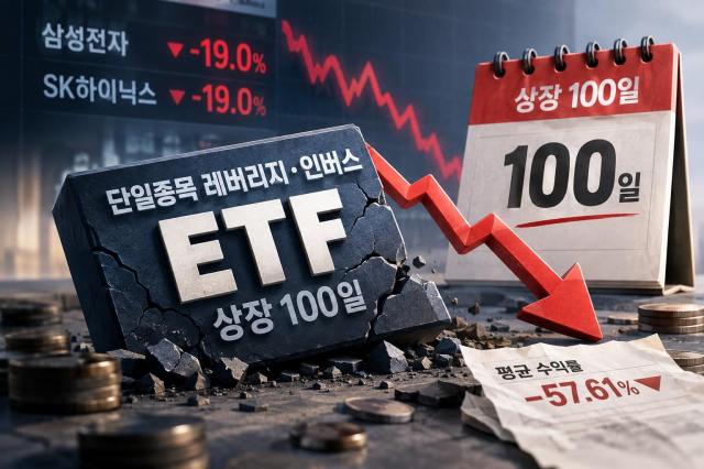 단종레 100일 처참한 성적표…평균수익률 -57%, 거래대금 20분의 1 뚝