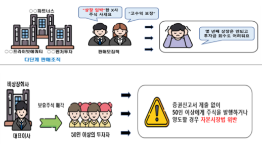 금감원 비상장사 주식은 기업·투자권유자 교차 검증 필요
