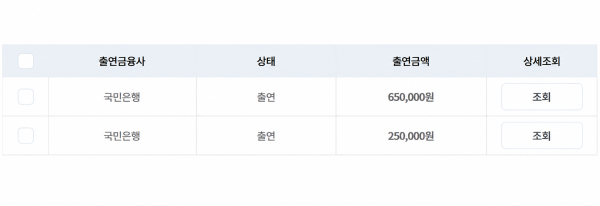 서민금융진흥원의 ‘휴면예금 찾아줌’ 서비스를 통해 조회한 휴면예금. 기사 이해를 돕기 위한 AI 생성 이미지.