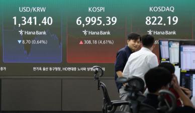 코스피 4.61% 급등한 6995.39 마감…7000선 눈앞