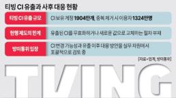 국대 AI 3파전…모티프 탈락·LG·SKT·업스테이지 진출