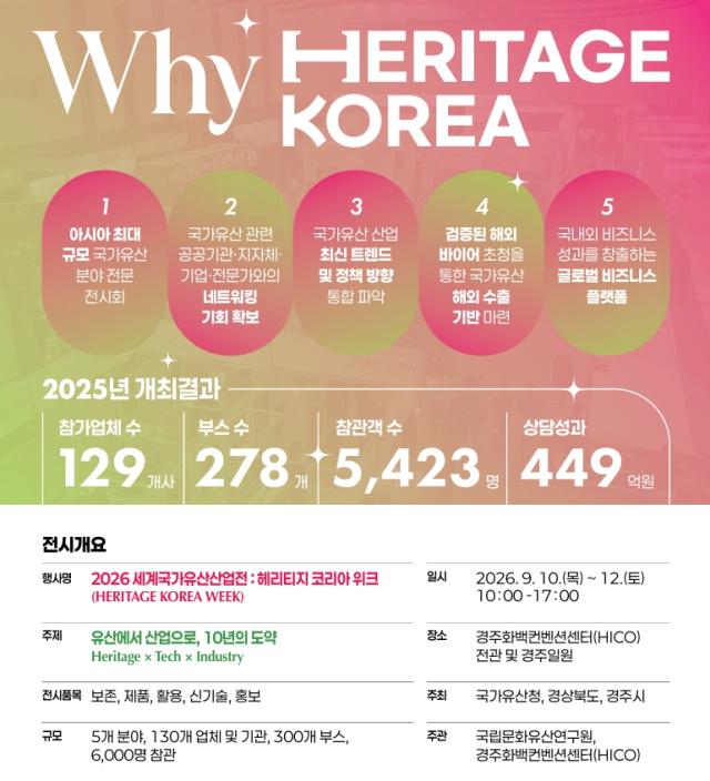 ‘2026 세계국가유산산업전’ 행사 안내 포스터 사진경주시