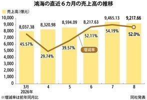 사진NNA 제공