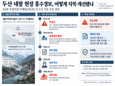 [단독] 두산 네팔 현장, 홍수경보 전면 재설계 권고 6개월 뒤도 미이행