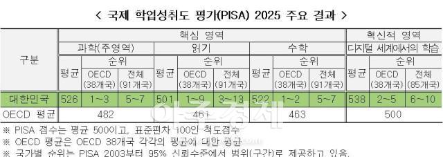 자료교육부