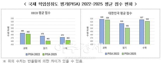 자료교육부