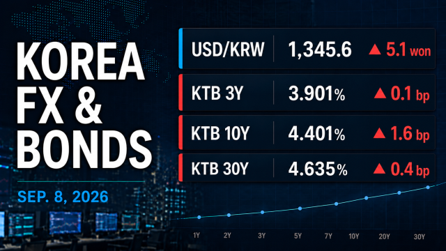 Won weakens for 1st time in five sessions