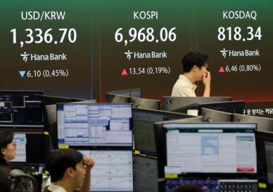 코스피, 0.26% 상승 출발…장 초반 7000선 회복