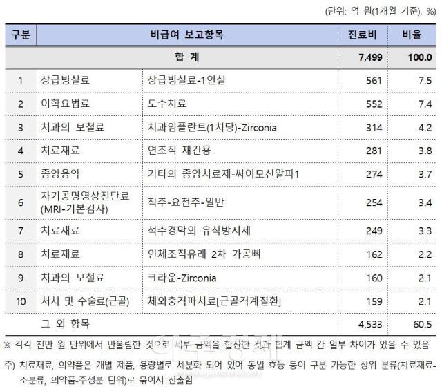 자료보건복지부