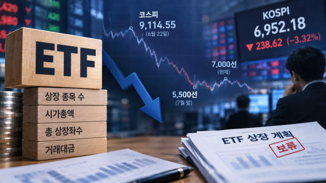 سوق الصناديق المتداولة في البورصة يتراجع وسط ركود السوق: تباطؤ 50% في وتيرة الإدراجات والتصفيات تتوالى