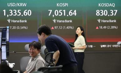 코스피 1.40% 오른 7051.64 마감…종가 기준 7000선 재돌파