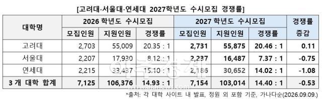 자료진학사