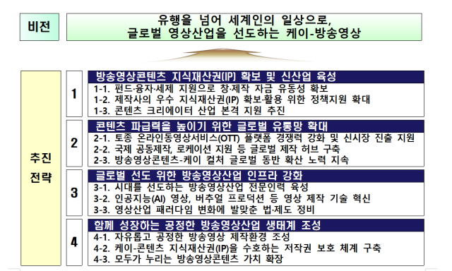 사진문체부