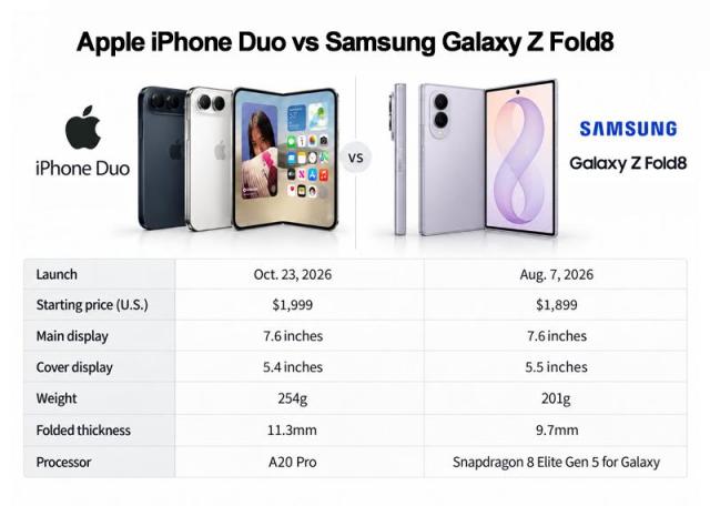 Foldables flip the script in Apple VS Samsung Round 2
