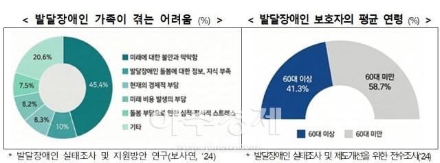 자료보건복지부