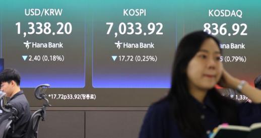 외국인 매도세에 코스피 약보합 마감…7000선 방어