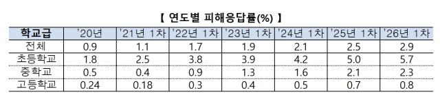 사진교육부 홈페이지