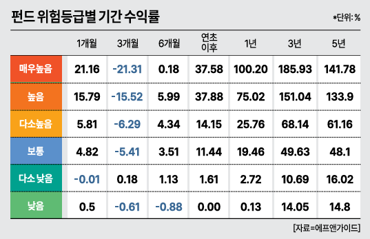 자료에프앤가이드