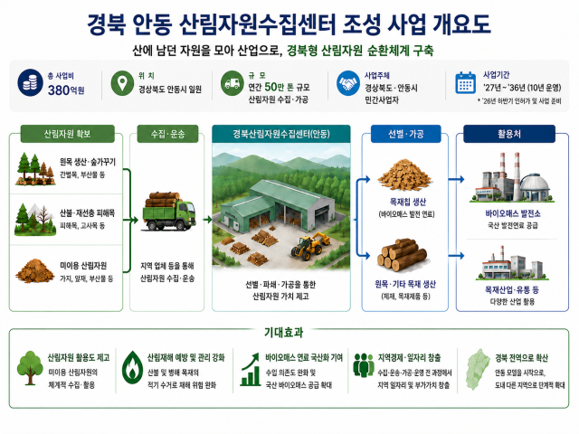 경북 안동 산림자원수집센터 개요도 사진경상북도