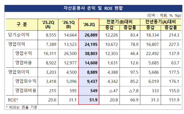 자료금융감독원
