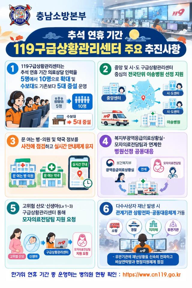 구급상황관리센터 주요 추진 사항사진충남소방본부