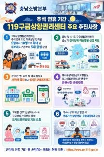 추석 연휴 응급신고 2.2배 뛴다…충남소방, 상담인력 2배 확대