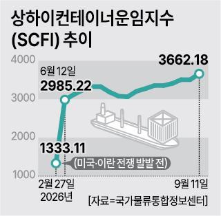 사진아주경제DB