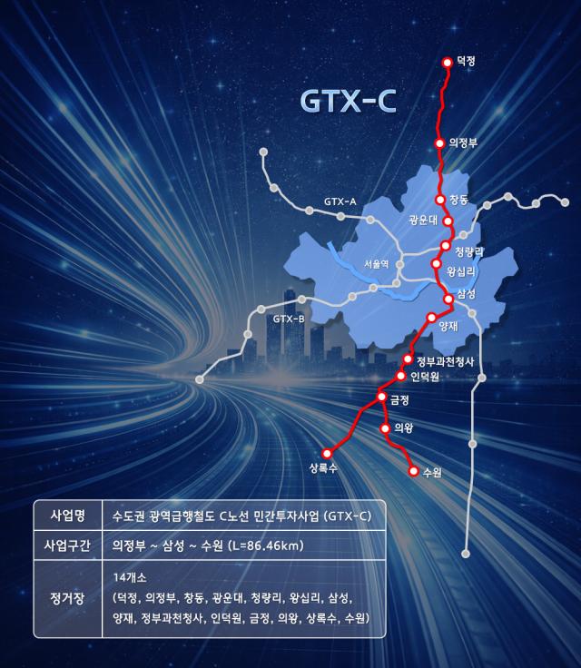 국토부가 오는 15일 GTX C노선 민간투자사업 공사에 착수한다 이미지는 GTX-C 노선도 및 사업개요 이미지현대건설