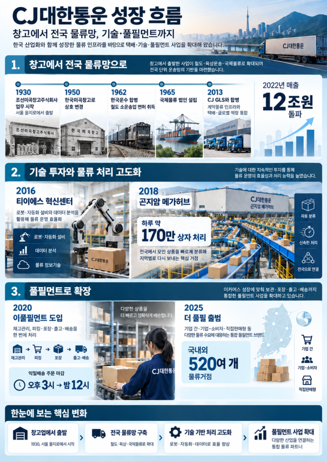 사진Chat GPT