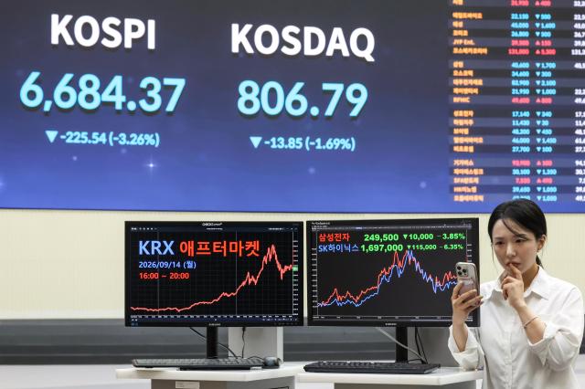 コスピ時価総額、1カ月で212兆ウォン蒸発…サムスン・ハイニックスは高値から30〜39%↓