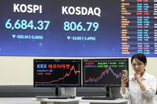 コスピ時価総額、1カ月で212兆ウォン蒸発…サムスン・ハイニックスは高値から30〜39%↓