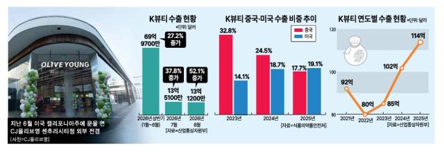 그래픽아주경제