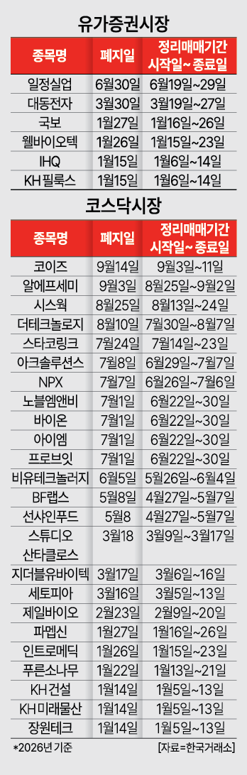 자료한국거래소