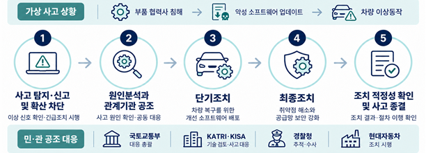 사진국토교통부