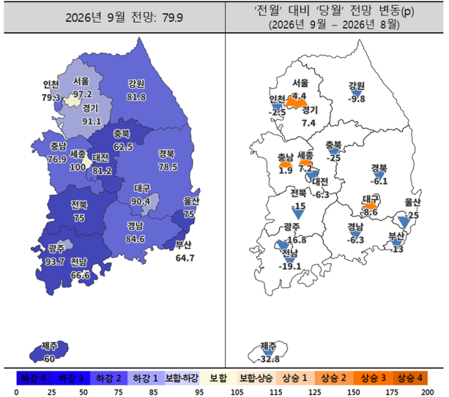 2026년 9월 주택사업경기전망지수 동향. [표=주택산업연구원]
