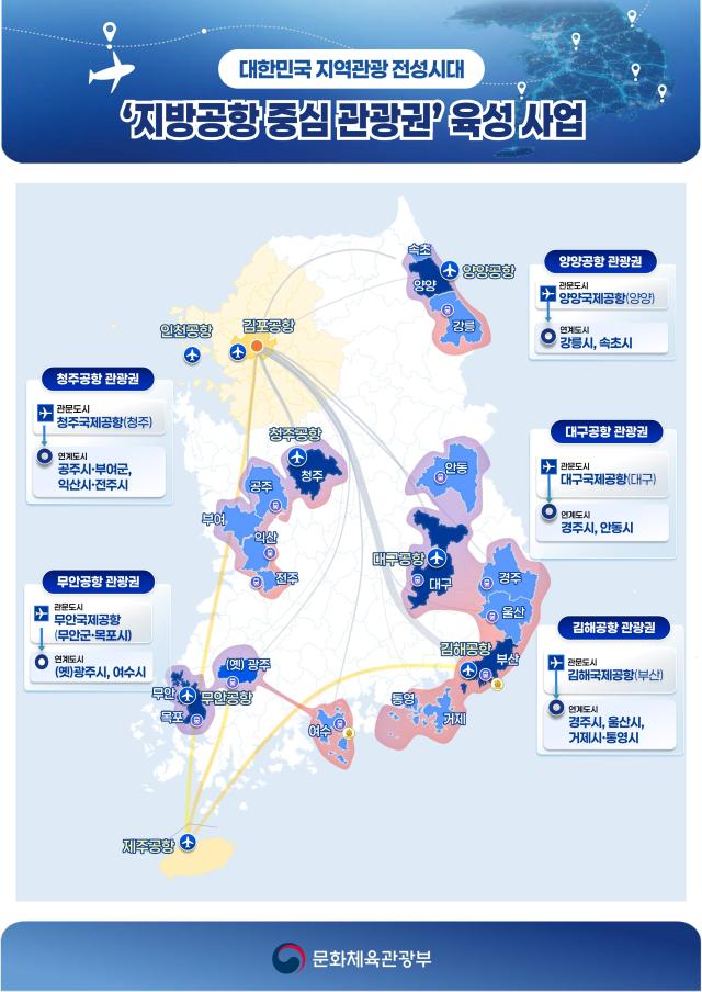 외국인 발길 늘어나는 속초 하늘길·바닷길로 국제관광 넓힌다_지방공항 중심 5대 관광권 개념도 및 지도 사진속초시