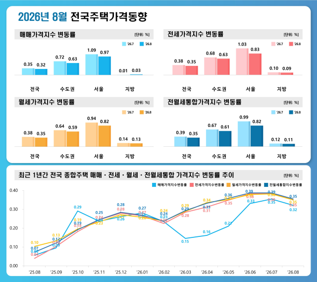 표한국부동산원