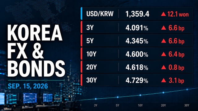Won falls, Korean bond yields hit multi-year highs as oil surges