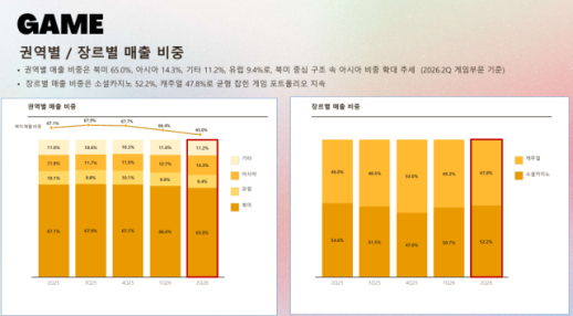 피지컬AI, 생활 속으로…中 유니트리 시총 71조원·韓 타워팰리스에는 경비로봇