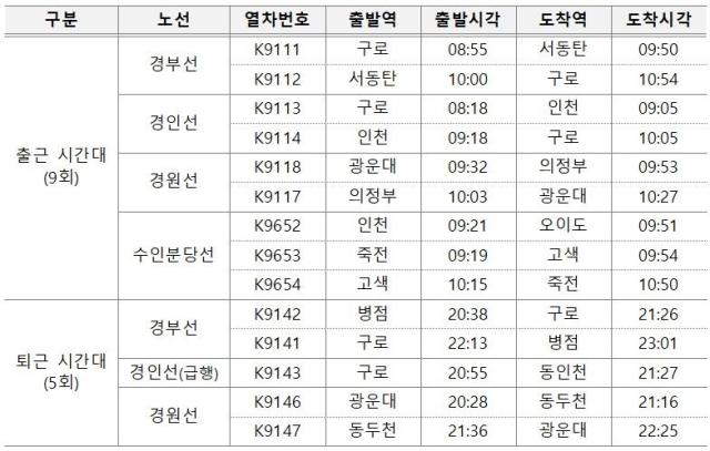 코레일이 서울 시내버스 파업 시 전동열차 14회를 추가 운행한다 이미지한국철도공사