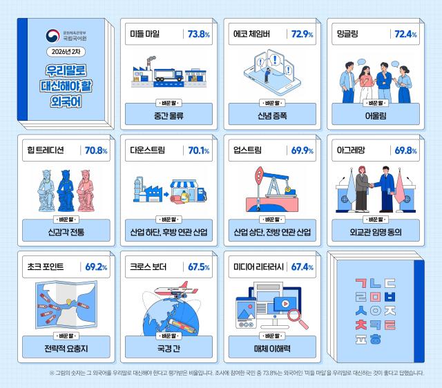 사진문체부