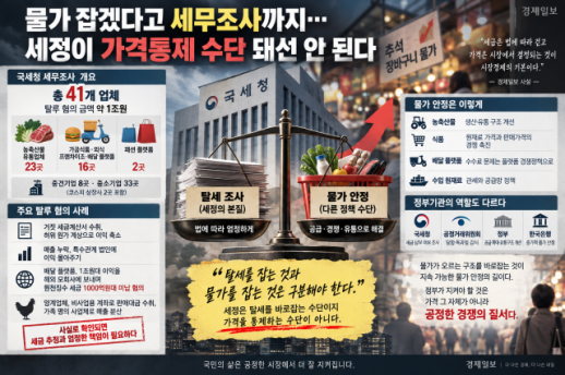 [사설] 물가 잡겠다고 세무조사까지…세정이 가격통제 수단 돼선 안 된다