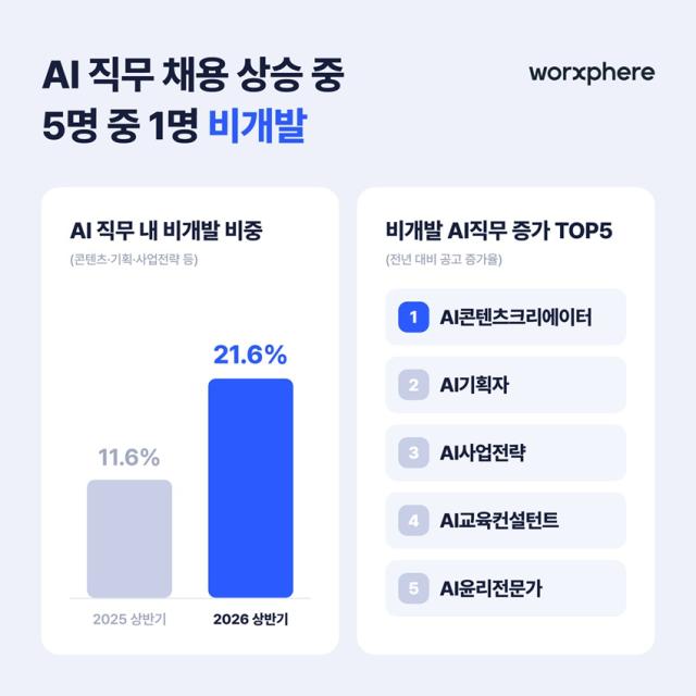 잡코리아 통계 자료 이미지 사진잡코리아