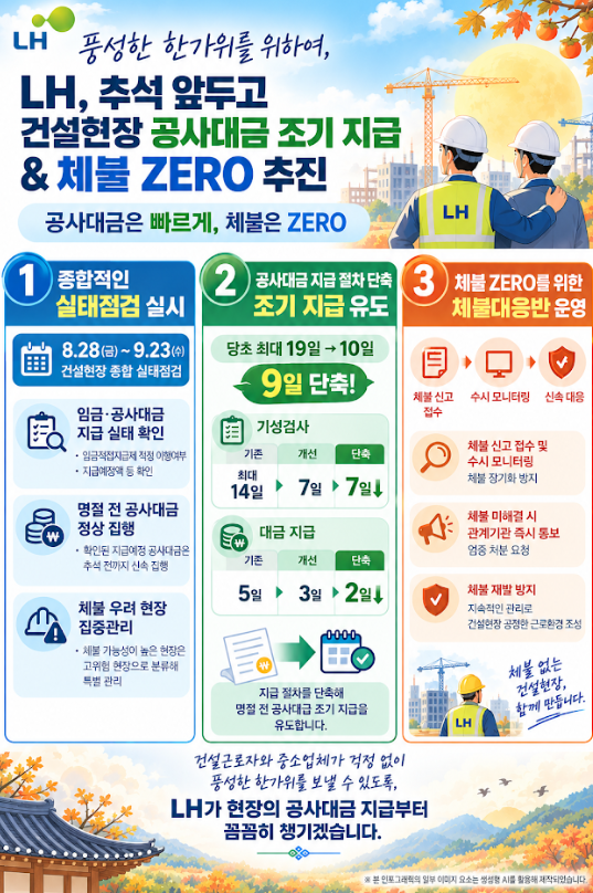 체불 근절 관련 인포그래픽 사진LH