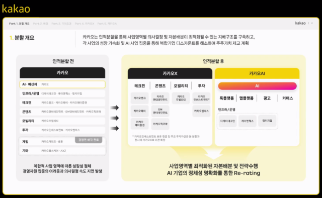 16일 오후 진행된 소액주주 대상 온라인 간담회에서 발언하고 있다 사진카카오 소액주주 대상 온라인 간담회 화면