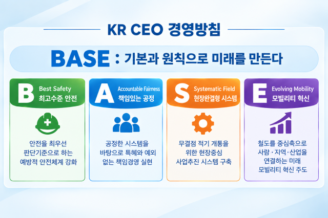 국가철도공단이 새로운 경영방침 ‘BASE를 선포했다 이미지국가철도공단